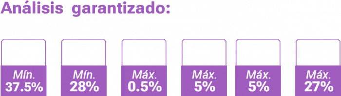 Perfect Sense Cachorro Raza Chica 3kg